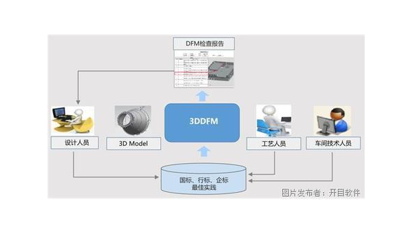 永兴企业数字化转型的关键：软件定制开发的优势与实践