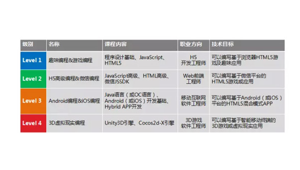 永兴掌握安卓软件开发专业：从编程基础到职业发展