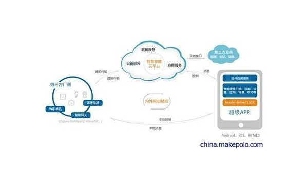 永兴如何通过企业app软件定制开发提升竞争力和效率