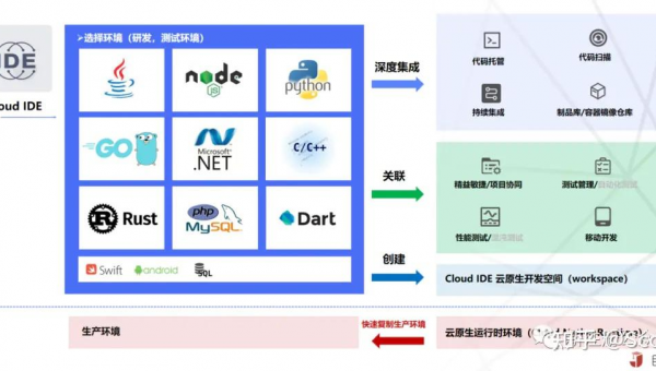 永兴如何选择软件制作开发公司以实现数字化转型